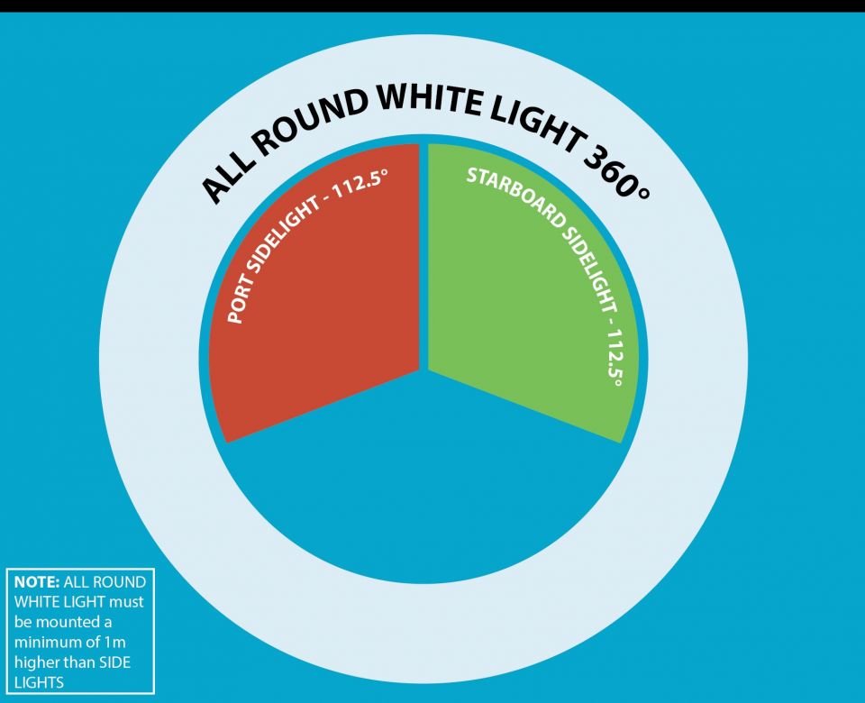 navigation lights for boats