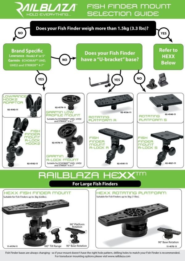 Which RAILBLAZA Fish Finder Mount Do I Need? RAILBLAZA