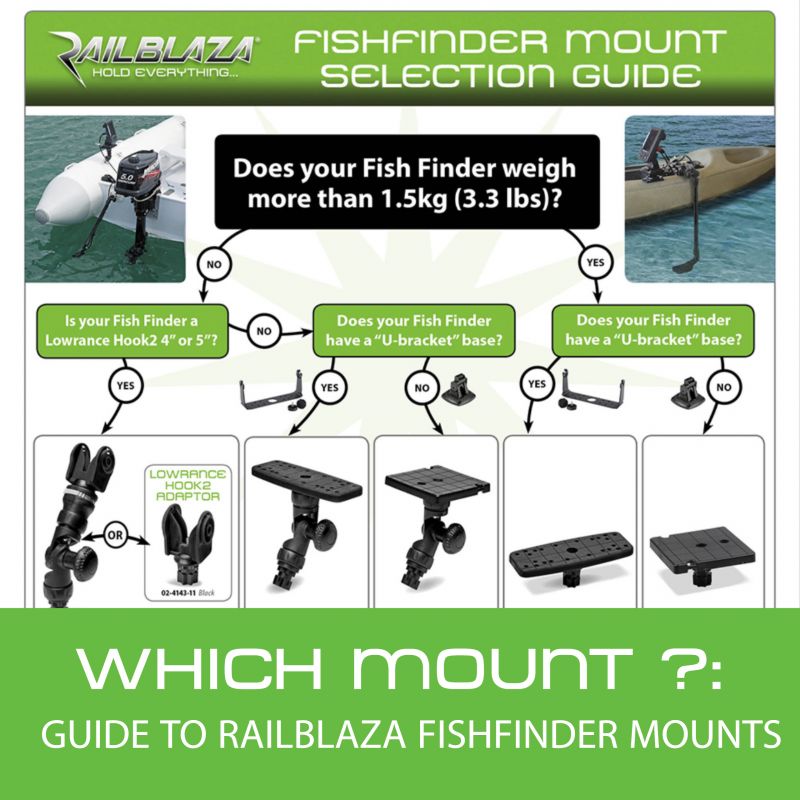 Which RAILBLAZA Fish Finder Mount Do I Need?